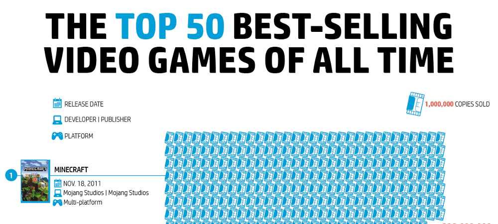 Les 50 jeux vidéo les plus vendus de tous les temps, Hifirama